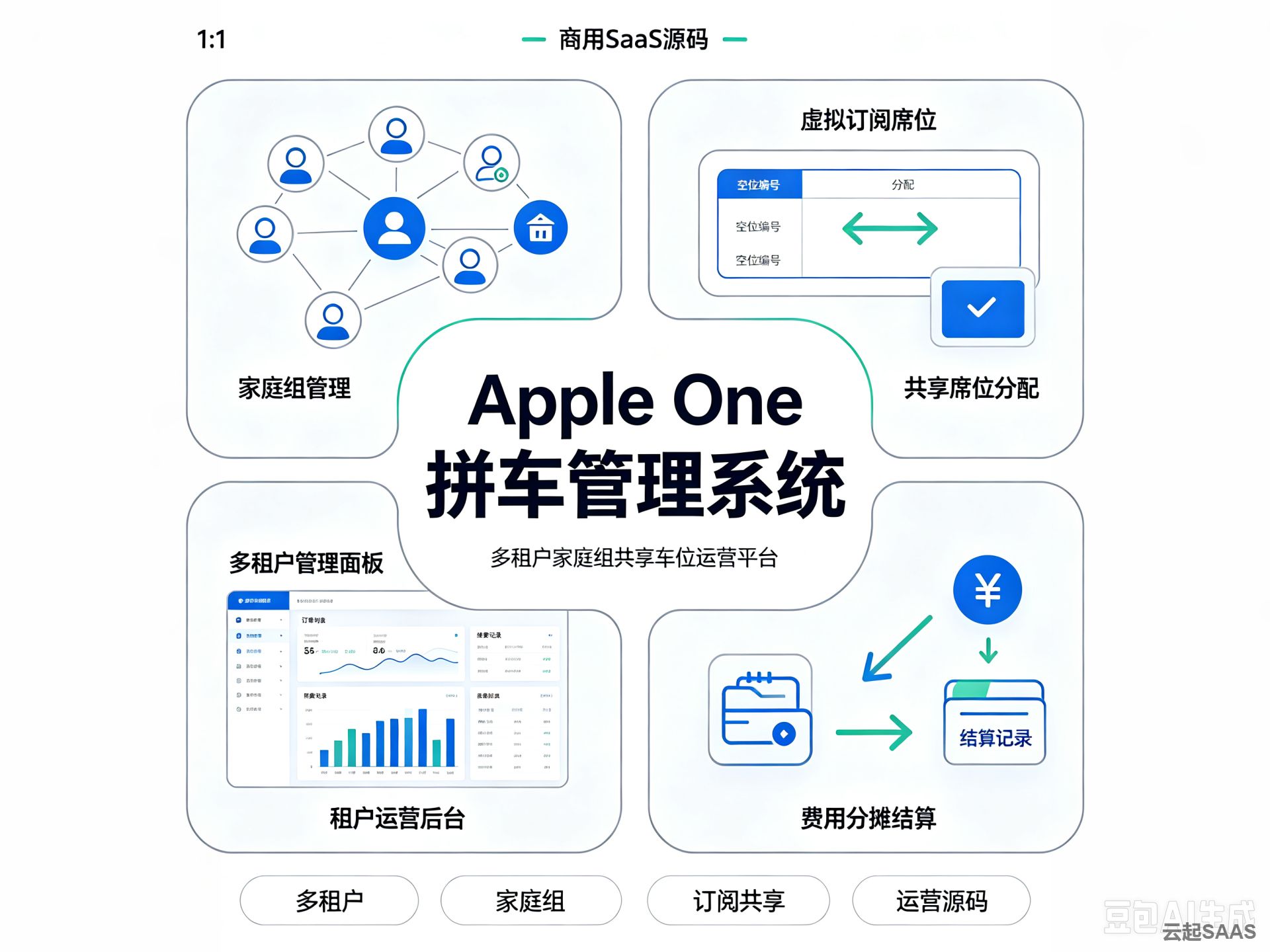 Apple One拼车管理广告图生成 (1) (1).jpg
